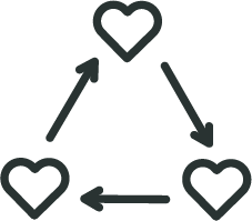 Three hearts in a recycling logo shape